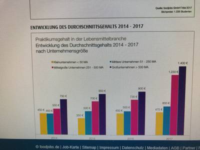 Praktikantenstudie 2017 - foodjobs.de